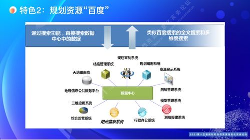 南京市规划和自然资源 全周期 的 互联网 政务服务